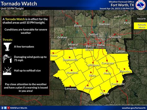 Tornado watch issued for parts of Central Texas